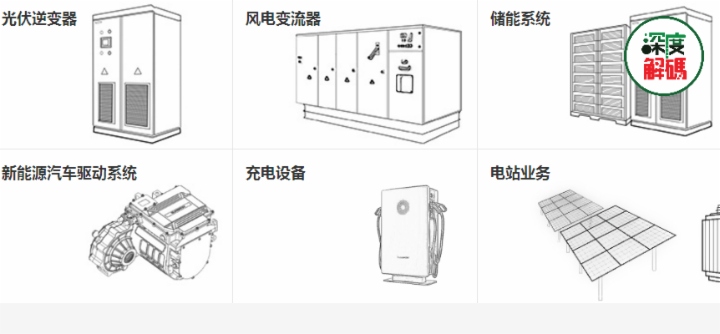 逆变器立潮头|光伏、储能浪潮席卷，逆变器厂商谁主潮流？