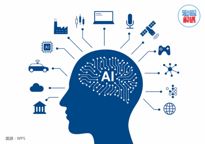 AI医疗打开新蓝海|“深度学习”技术驱动医疗变革，百亿赛道孕育而生！
