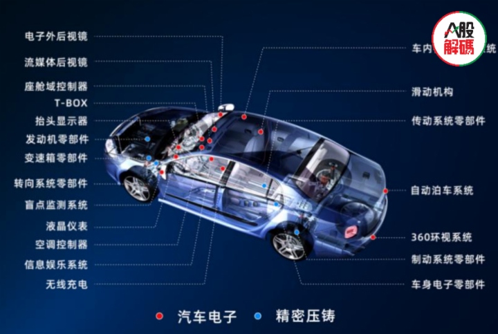 【预见】汽车电动化、智能化来临，华阳集团能否大施拳脚？