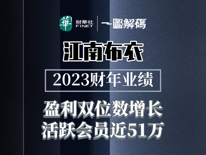 一圖解碼：江南佈衣2023財年業績 盈利雙位數增長 活躍會員近51萬