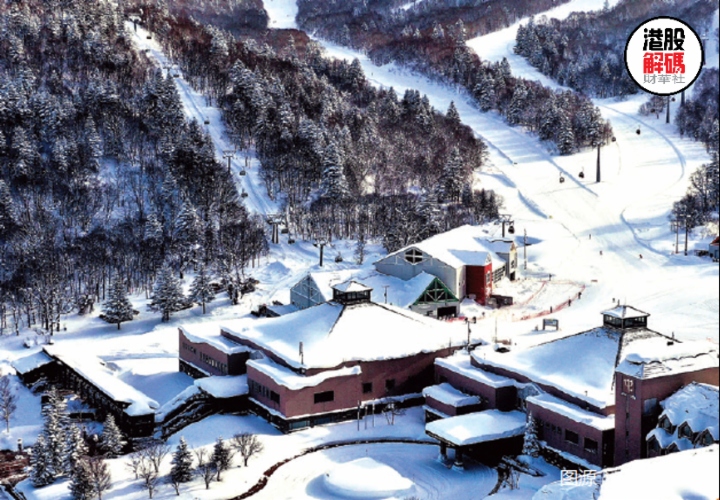 “滑雪游”迎热潮！复星旅游文化强势反弹超11%原創