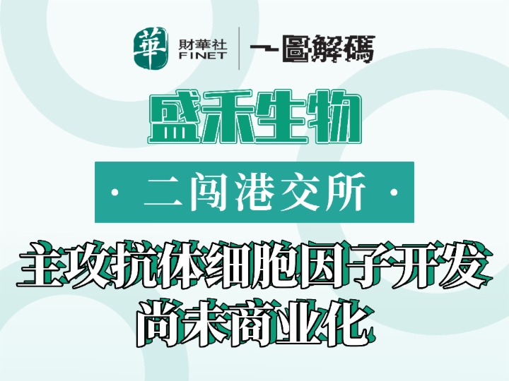 一图hth综合体育在线：盛禾生物二闯港交所 主攻抗体细胞因子开发 尚未商业化