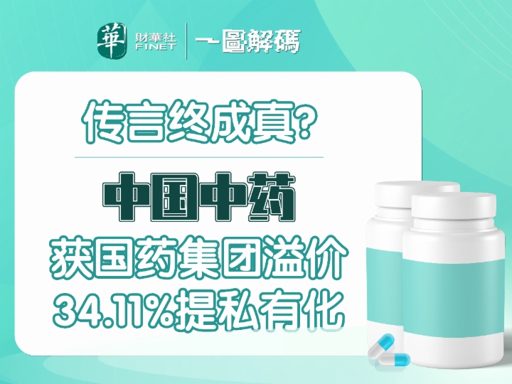 一图hth综合体育在线：一语成谶！国药溢价34.11%私有化，中国中药两日弹25%