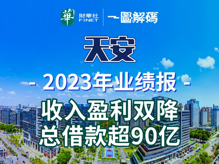 一图解码：天安2023年业绩报 收入盈利双降 总借款超90亿