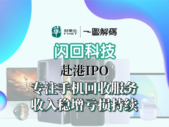 一图解码：毛利率下滑，亏损难解，闪回科技再度赴港IPO