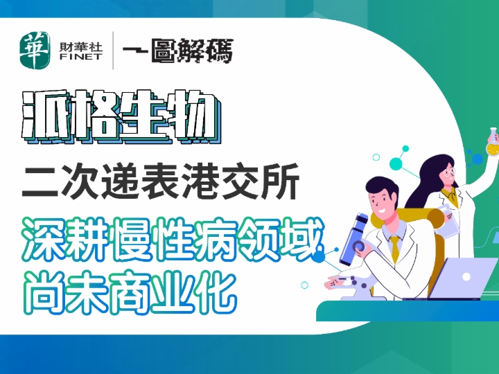 一圖解碼：派格生物二次遞表港交所 深耕慢性病領域 尚未商業化