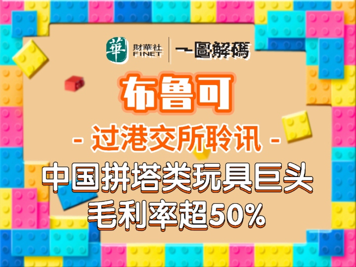 一圖解碼：佈魯可通過聆訊 「奧特曼」公仔貢獻過半 虧損擴大