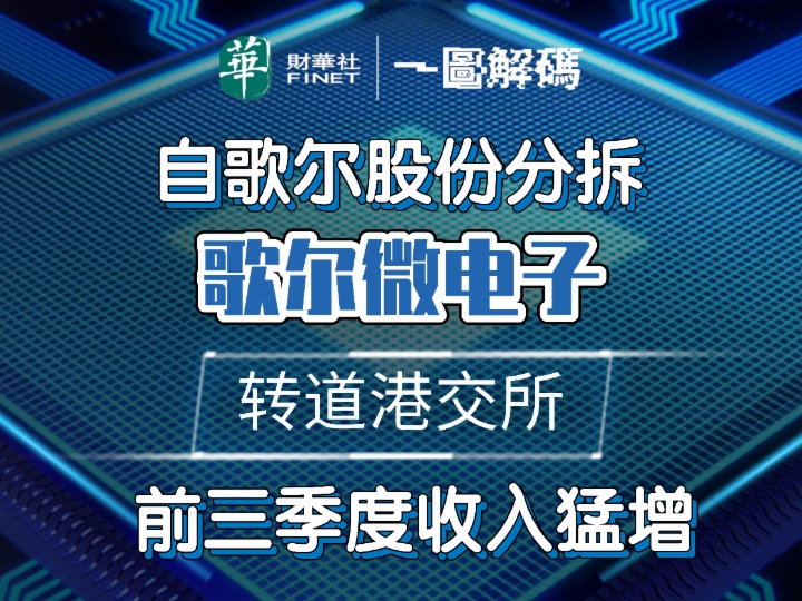 一图解码：自歌尔股份分拆 歌尔微电子转道港交所 前三季度收入猛增