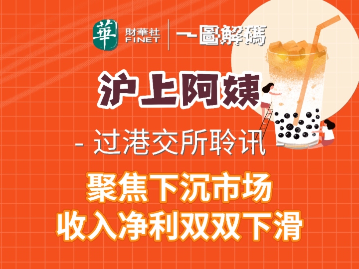 一圖解碼：滬上阿姨過港交所聆訊 聚焦下沉市場 收入淨利雙雙下滑