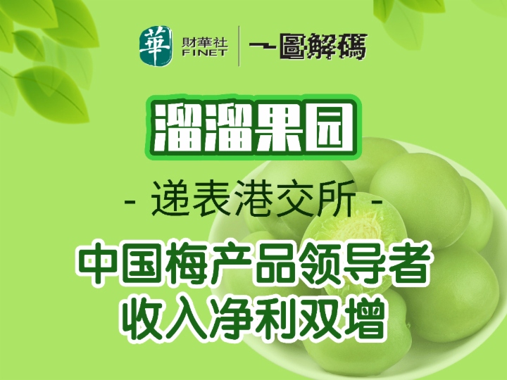 一圖解碼：溜溜果園轉戰港交所 中國梅產品領導者 收入淨利雙增