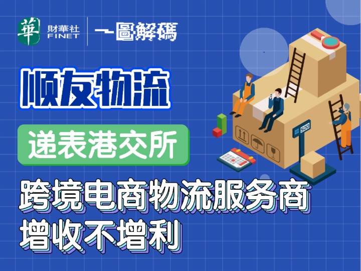 一圖解碼：順友物流遞表港交所 跨境電商物流服務商 增收不增利