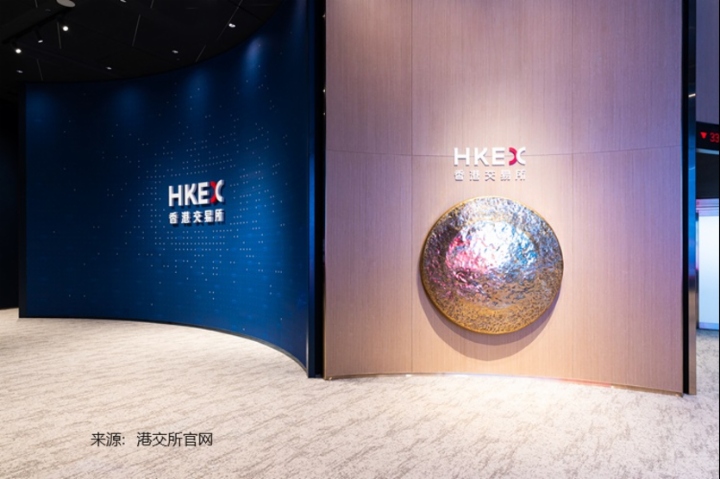 港股打新，市場熱愛哪類題材？