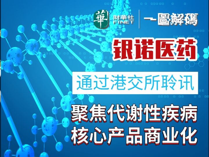 一圖解碼：減肥藥賽道再迎新貴，銀諾醫藥過聆訊 ，虧損收窄