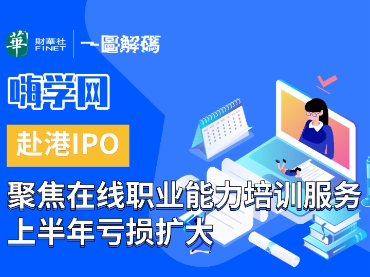 一圖解碼：嗨學網赴港IPO 聚焦在線職業能力培訓服務 上半年虧損擴大