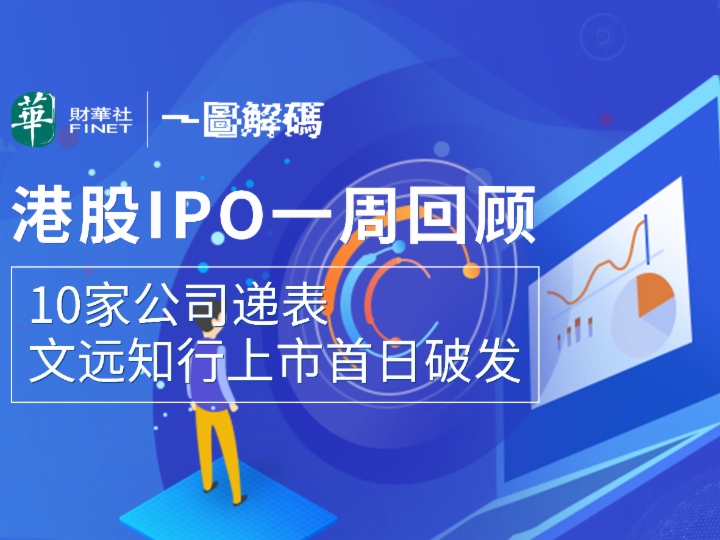 一圖解碼：港股IPO一週回顧 10家公司遞表 文遠知行上市首日破發