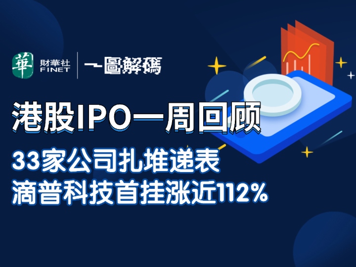 一圖解碼：港股IPO一週回顧 33家公司紮堆遞表 滴普科技首掛漲近112%