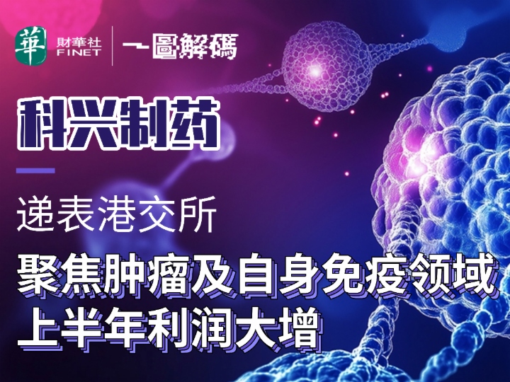 一圖解碼：科興製藥遞表港交所 聚焦腫瘤及自身免疫領域 利潤大增