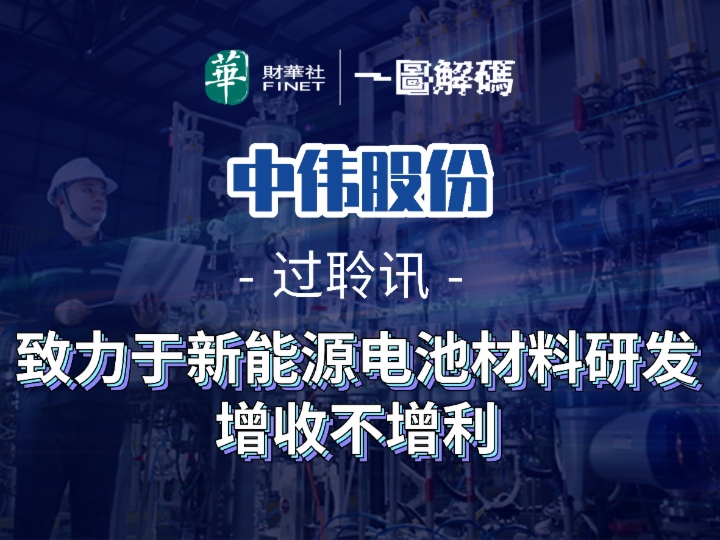 一圖解碼：中偉股份過聆訊 致力於新能源電池材料研發 增收不增利