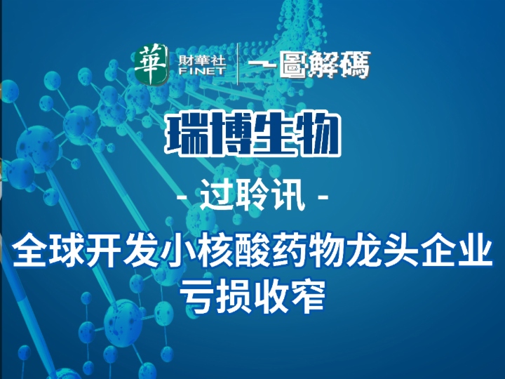 一图解码：瑞博生物过聆讯 全球开发小核酸药物龙头企业 亏损收窄