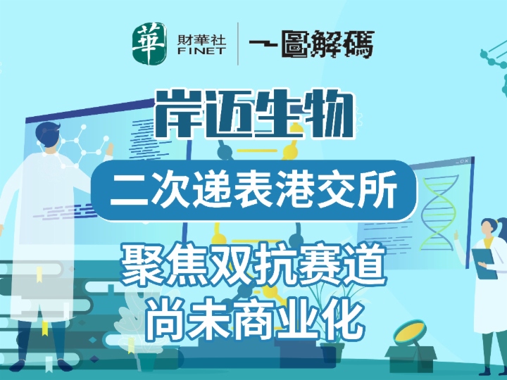 一图解码：岸迈生物二次递表港交所 聚焦双抗赛道 尚未商业化