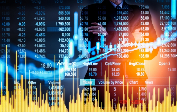 華爾街驚魂夜：AI股大跌與CDS市場的狂歡