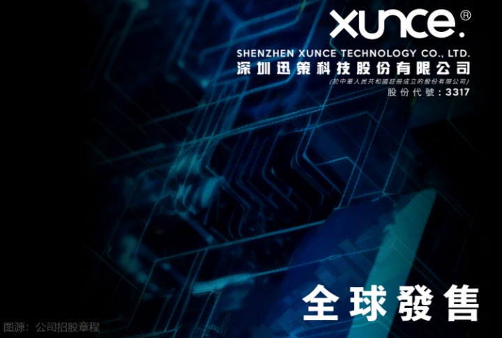 【IPO追蹤】港股打新盛況「六股齊發」：迅策引入9家基石