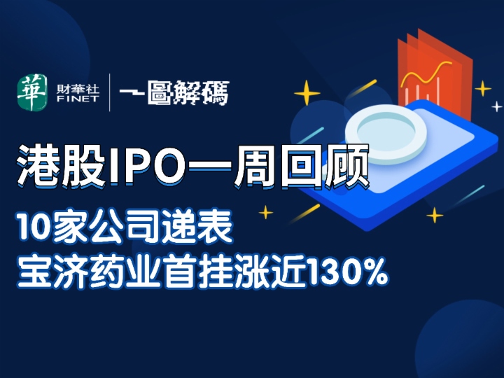 一圖解碼：港股IPO一週回顧 10家公司遞表 寶濟藥業首掛漲近130%