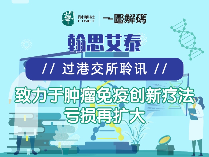 一圖解碼：翰思艾泰過港交所聆訊 致力於腫瘤免疫創新療法 虧損再擴大