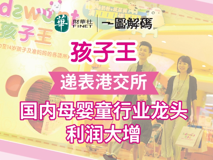 一圖解碼：孩子王闖關港交所 「親子家庭新消費」概念打動投資者？