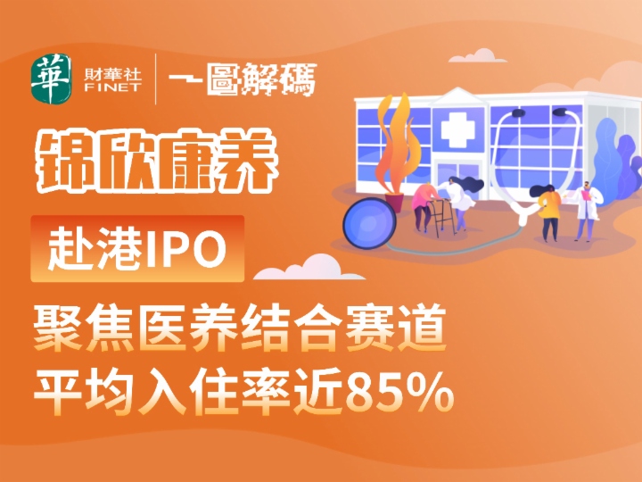 一圖解碼：錦欣康養赴港IPO 聚焦醫養結合賽道 平均入住率近85%
