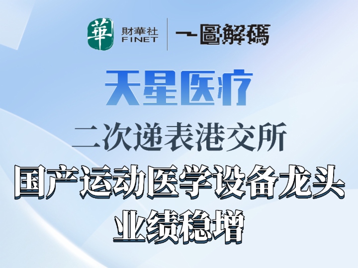 一圖解碼：天星醫療二次遞表港交所 國產運動醫學設備龍頭 業績穩增