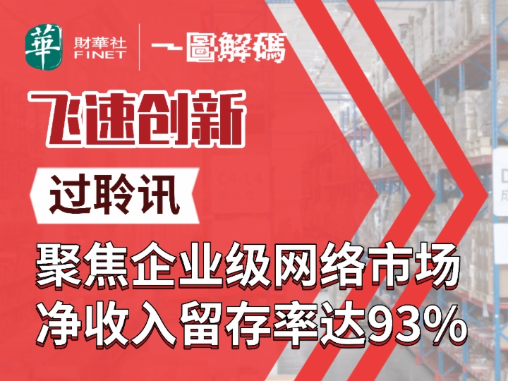 一圖解碼：飛速創新過聆訊 聚焦企業級網絡市場 淨收入留存率達93%