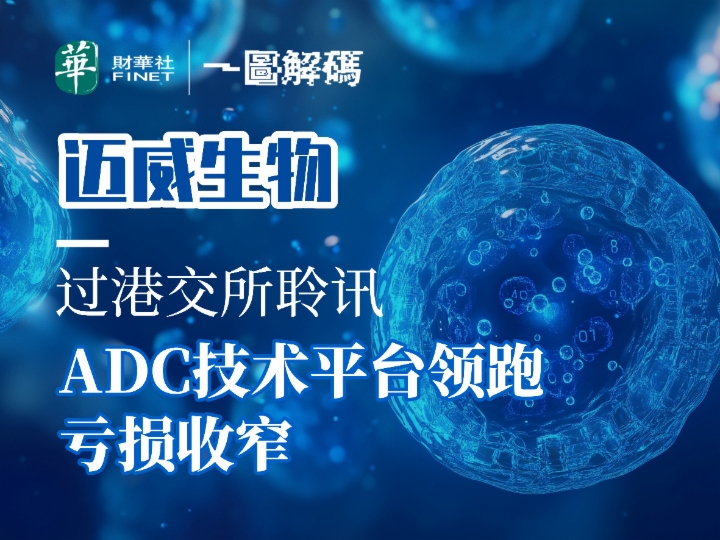 歷經三次遞表後，邁威生物（688062.SH）通過了港交所聆訊，並於4月2日更新了聆訊後招股書；由中信證券和海通國際擔任聯席保薦人。據港交所資料顯示，此前邁威生物曾分別於2025年1月6日和8月29日兩次向港交所遞表，但均已失效。同時，邁威生物已自2022年1月起在上交所科創板上市；若此次順利登陸港交所，將實現「A＋H」股兩地上市。