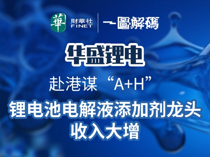 一圖解碼：華盛鋰電赴港謀「A＋H」鋰電池電解液添加劑龍頭 收入大增