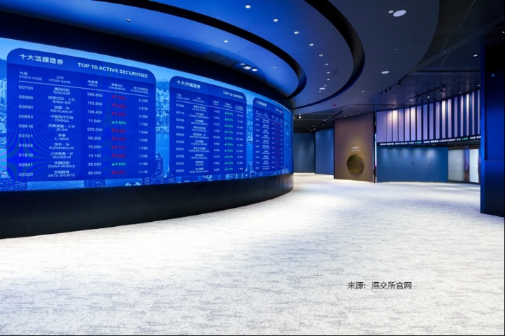 如果只看表面數據，近年來港股打新無疑處於「黃金周期」。