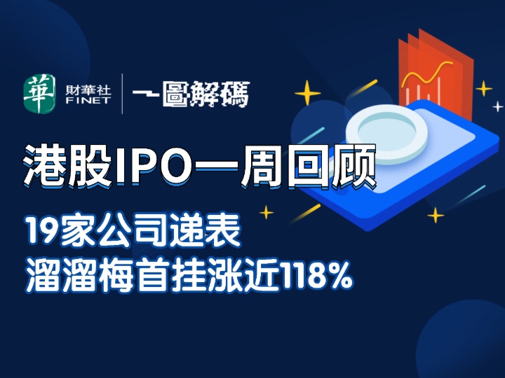 一圖解碼:港股IPO一周回顧 19家公司遞表 溜溜梅首掛漲近118%