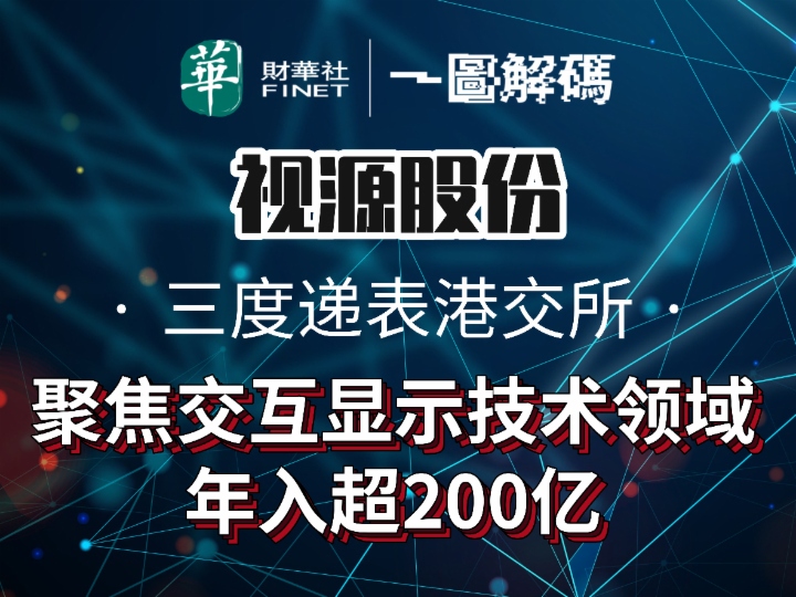 一圖解碼：視源股份三度遞表港交所 聚焦交互顯示技術領域 年入超200億
